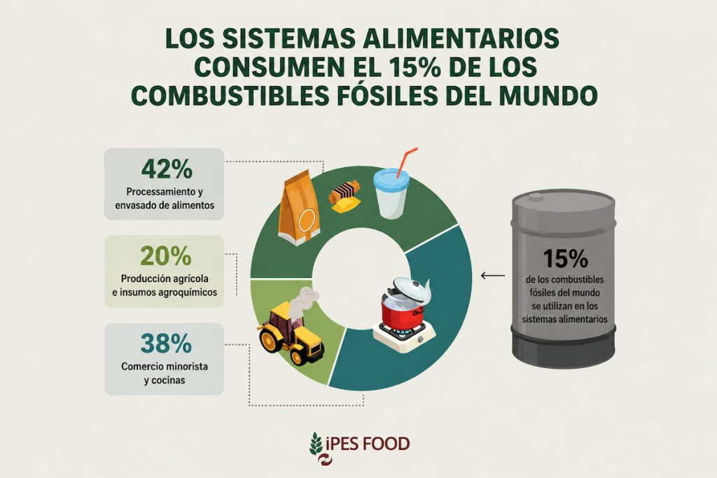 El costo real de los combustibles fósiles