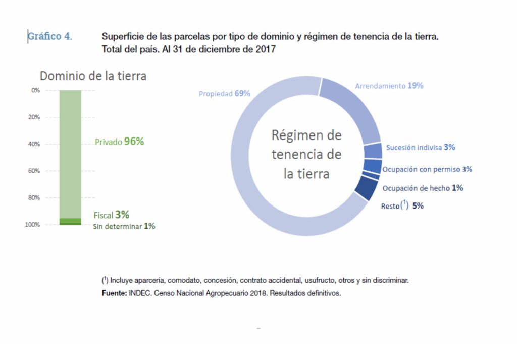 Apuntes del Proyecto de la Ley de Inviolabilidad de la Propiedad Privada