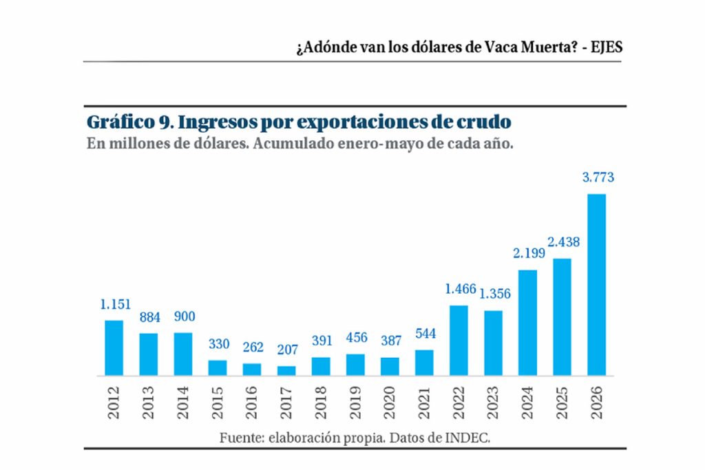 Dólares para hoy, deuda para mañana